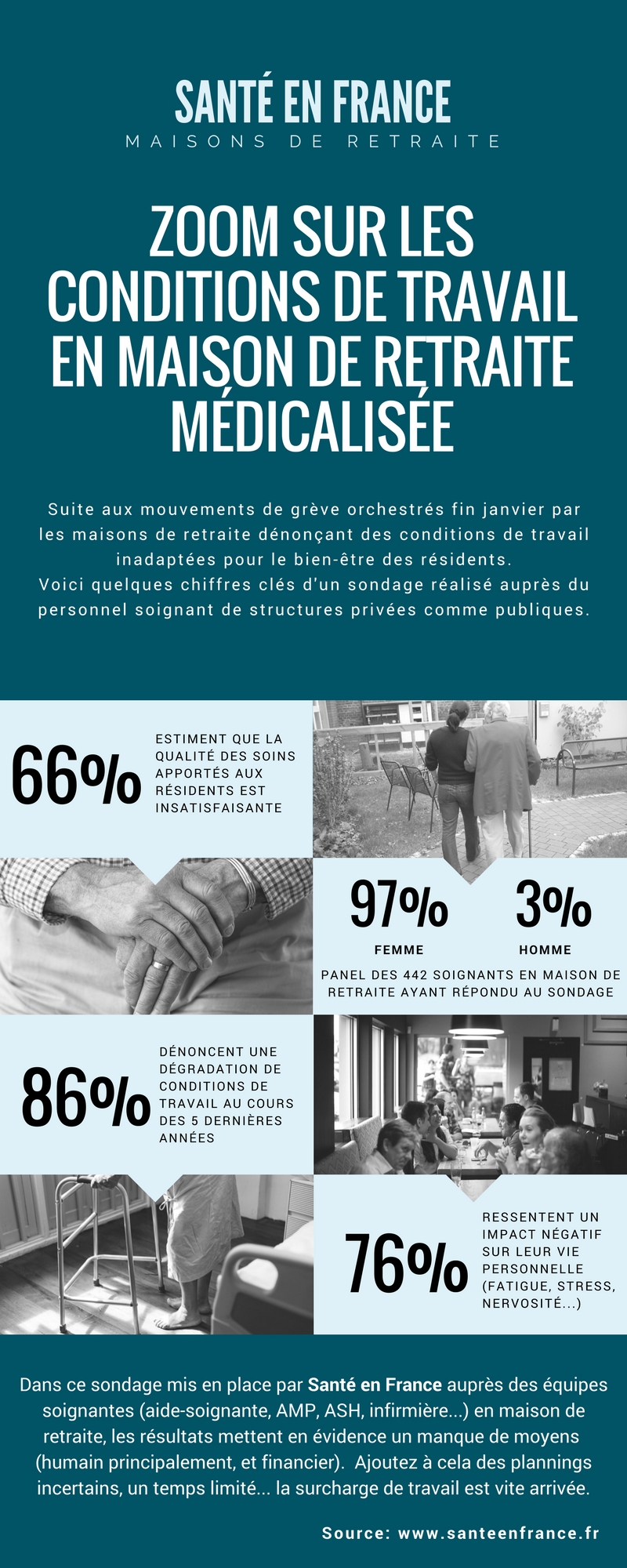 conditions de travail en maison de retraite