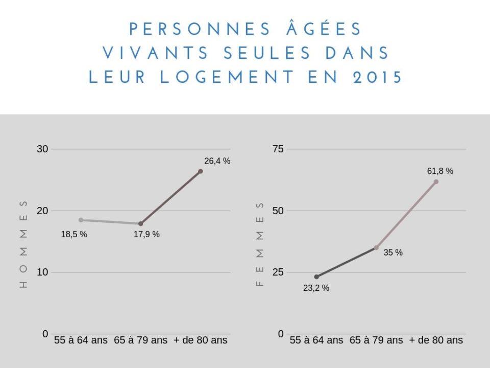 solitude personnes agees