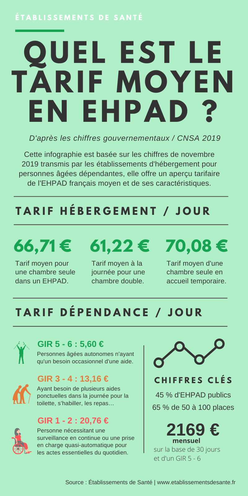 Maison de retraite, pourquoi estelle si chère ? Le Blog Santé en France
